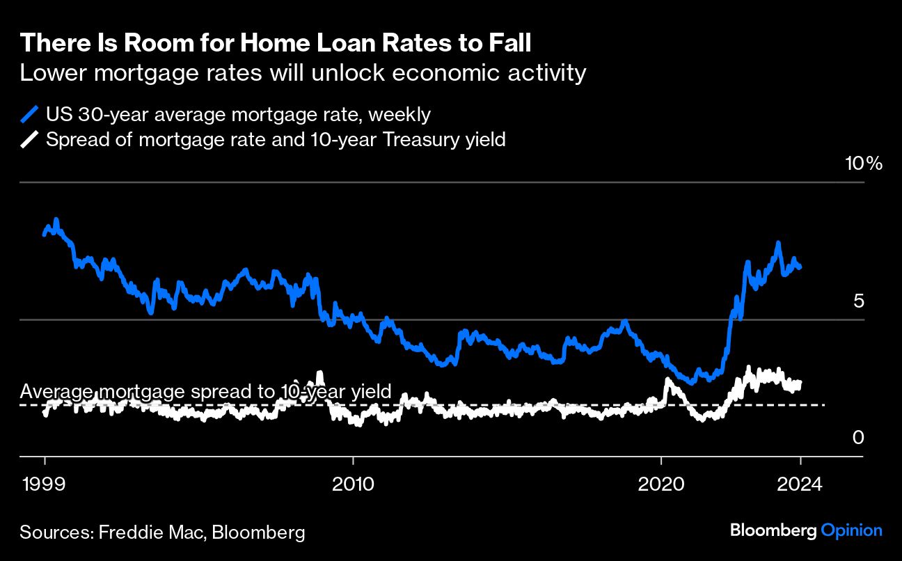 room for home loans