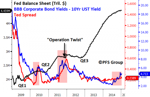 fed balance sheet