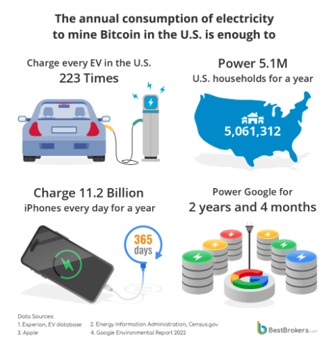 annual consumption