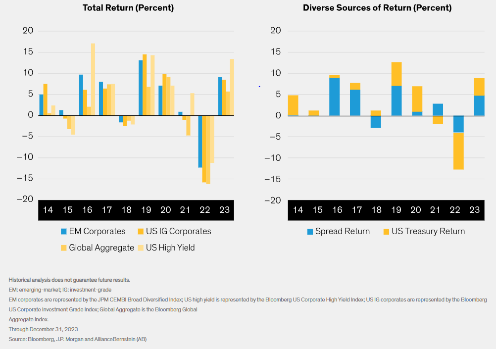 Emerging-Market Corporates Have Been Resilient Across Market Cycles