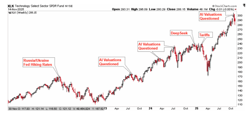 stock charts