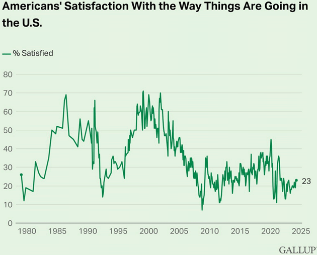 americans satisfactrion