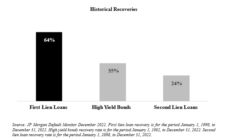 historical recoveries