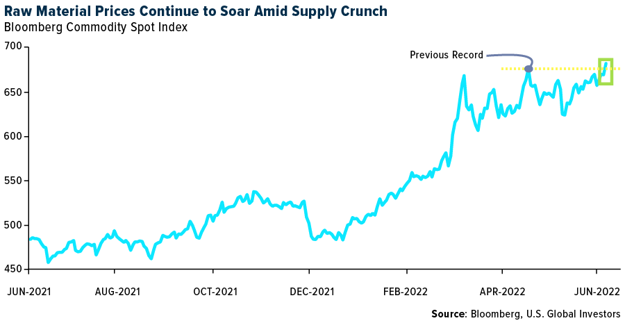 Chart, line chart

Description automatically generated