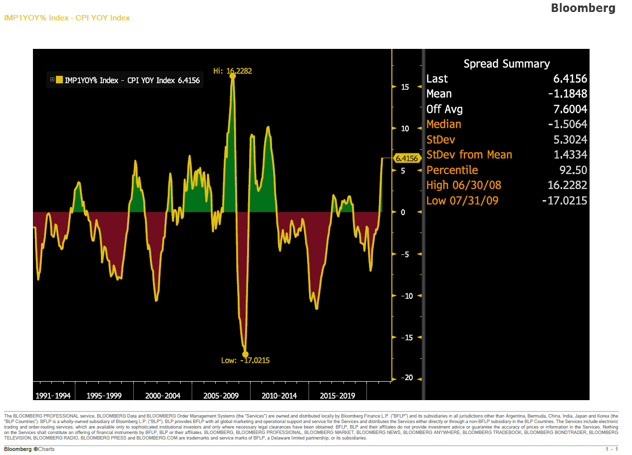 bloomberg spread summary
