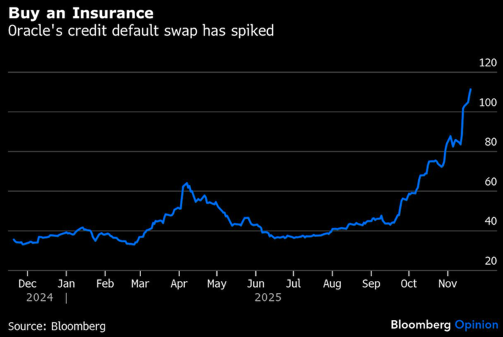 buy an insurance