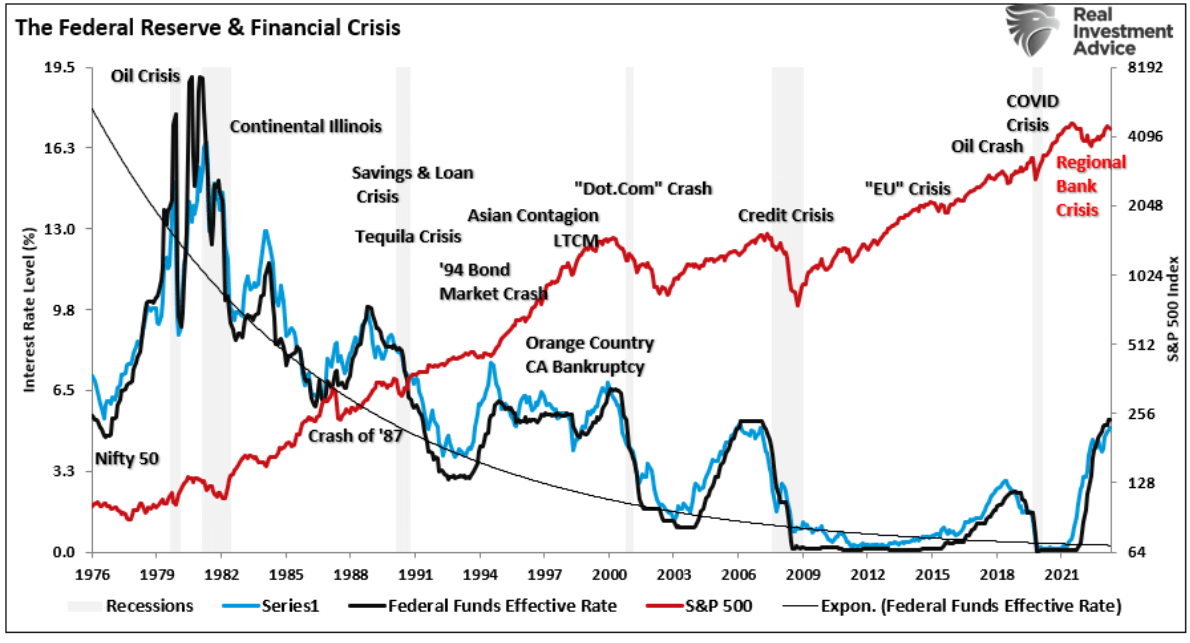 federal reserve