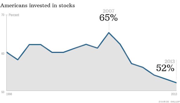 stock ownership