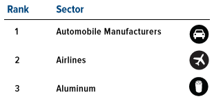 sector table 1