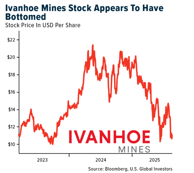 Ivanhoe graph