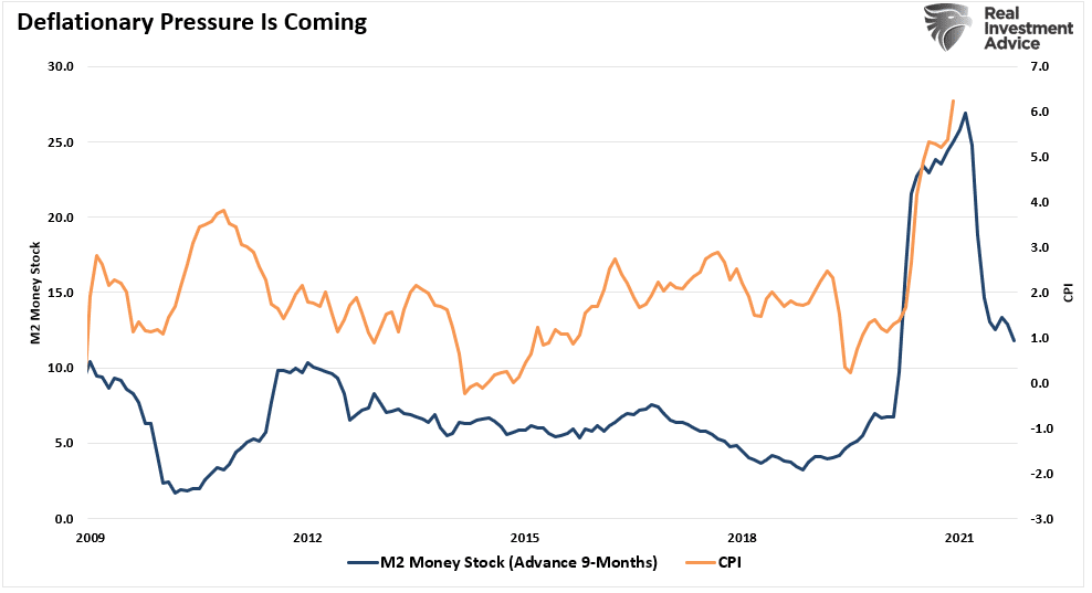 Disinflation, Disinflation Is A Bigger Threat Than Inflation