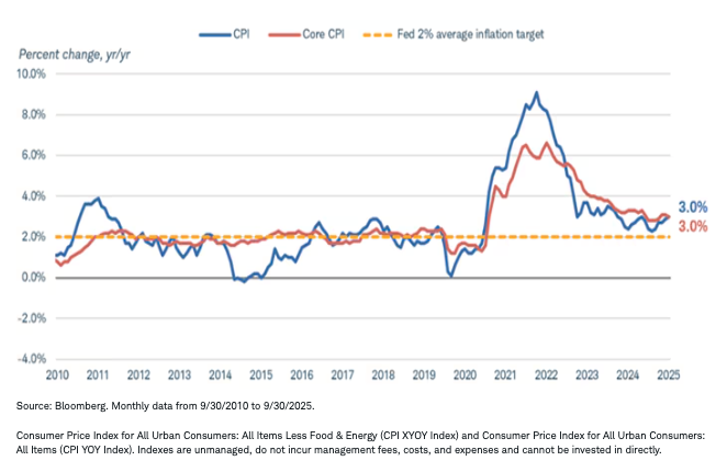 Inflation graph