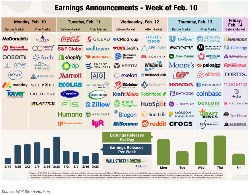 earnings