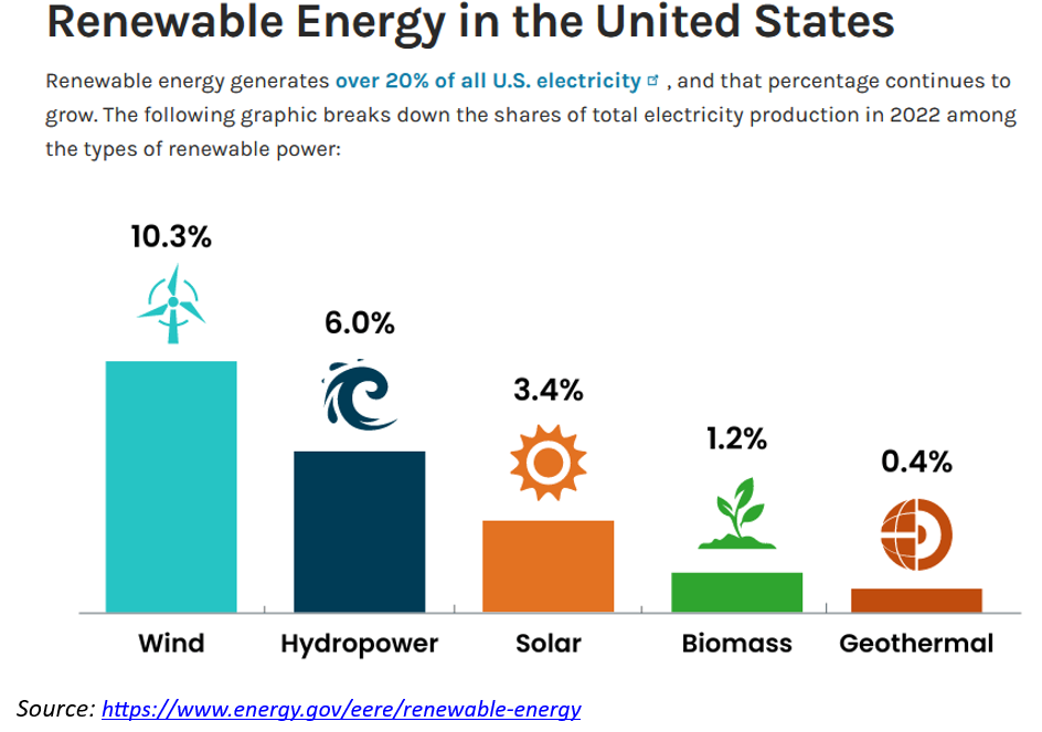 renewable energy