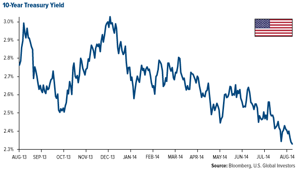 U.S. Housing Startss Jump in July