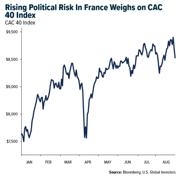 rising political risk