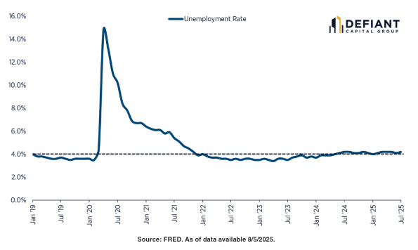 unemployment rate