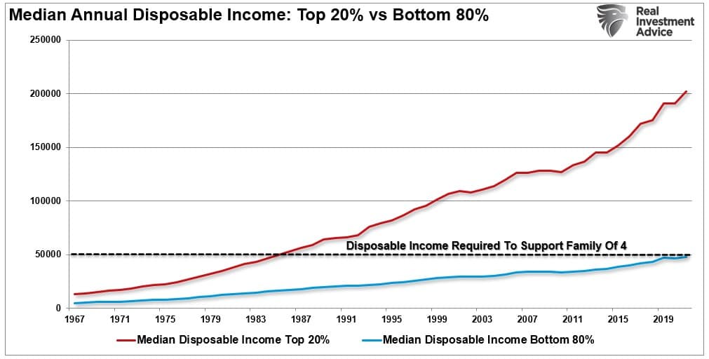 Middle Class, There Really Is No Middle Class Any Longer