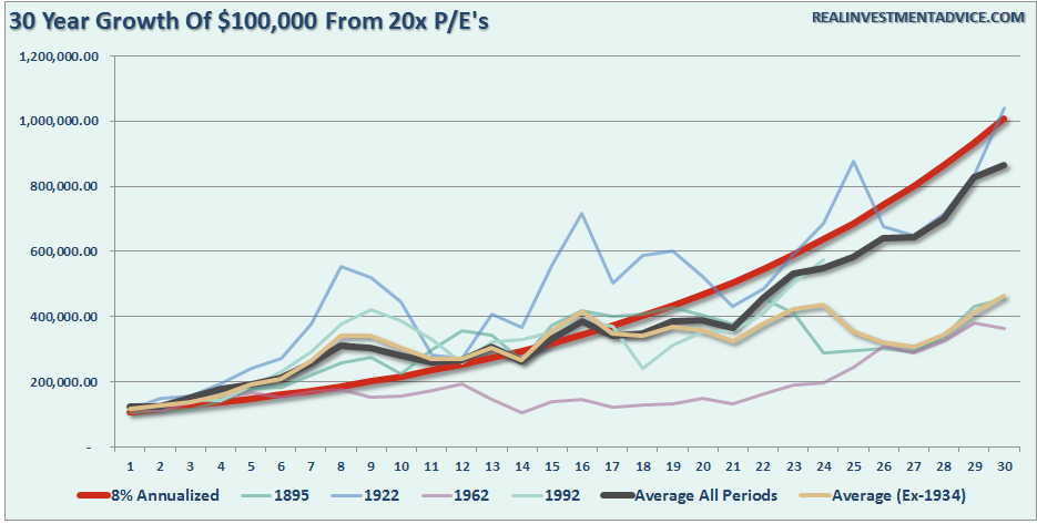 SP500-30-Yr-Fwd-Returns-20x-071116-2