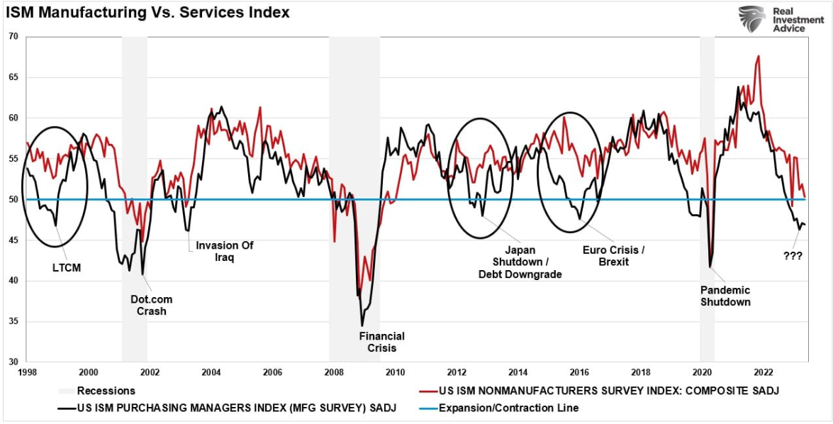 indexes