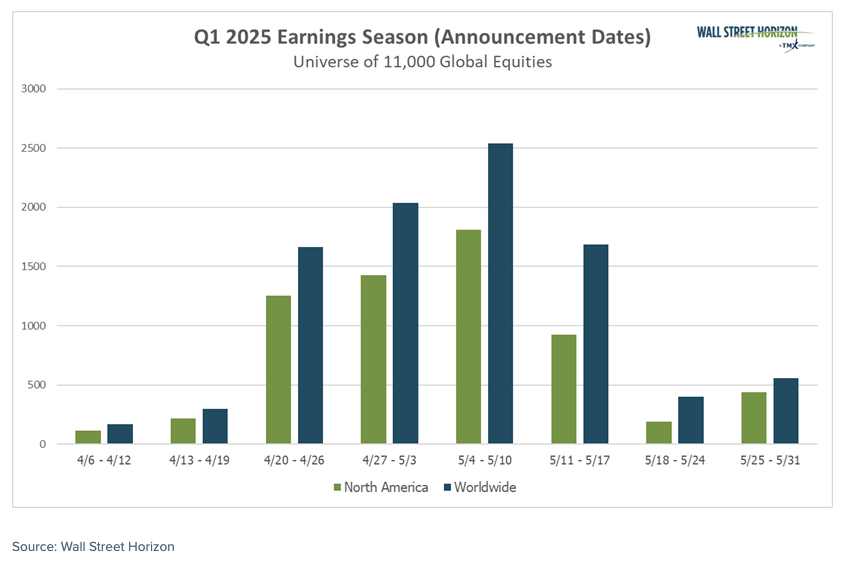 Q1 2025 Earnings table