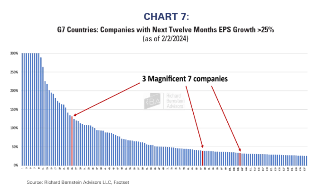 G7 countries