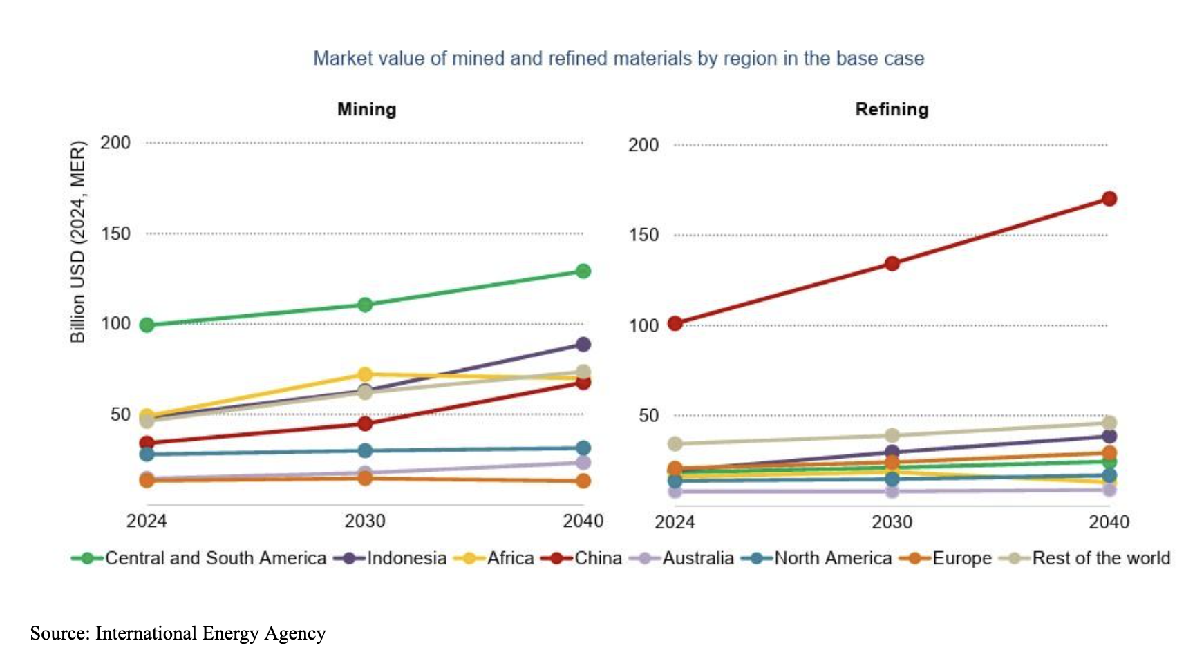 market value