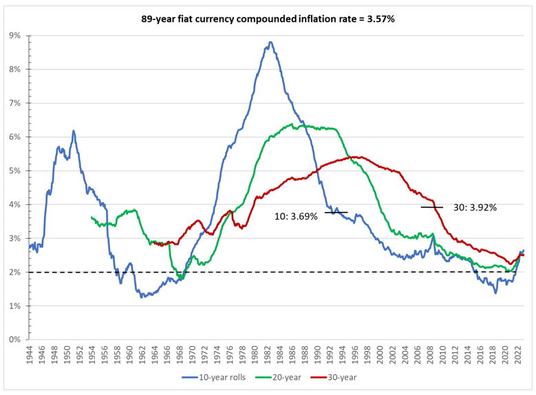 currency compounded