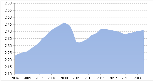 Europe&rsquo;s frozen economy