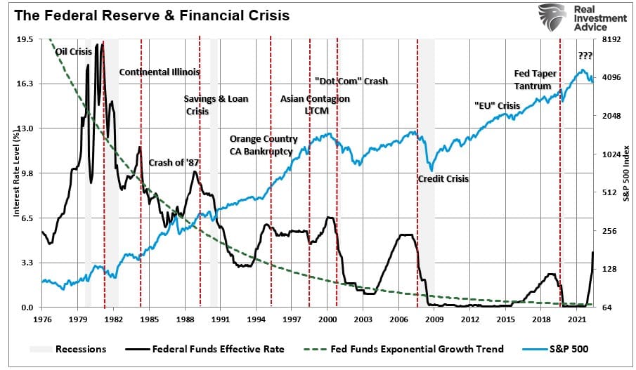 2023, The 2023 Investing Outlook As The Fed Pivots – Part II