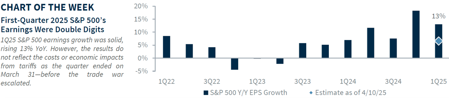 Chart of the week