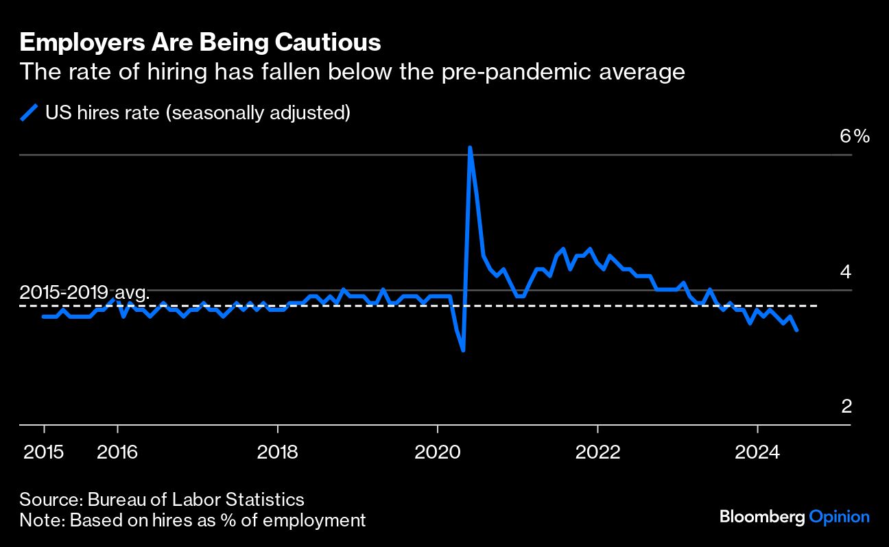 employers being cautious