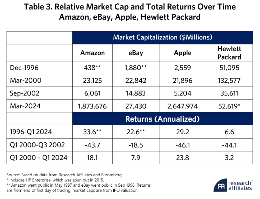 relative market cap and total returns