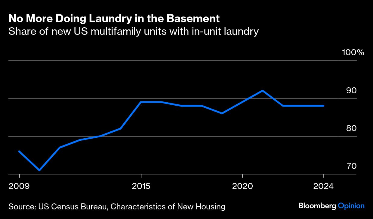 BB Laundry