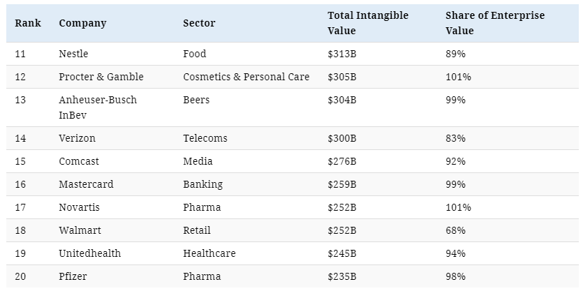 Lack Of Value In Value, #MacroView: The Astonishing Lack Of Value In Value