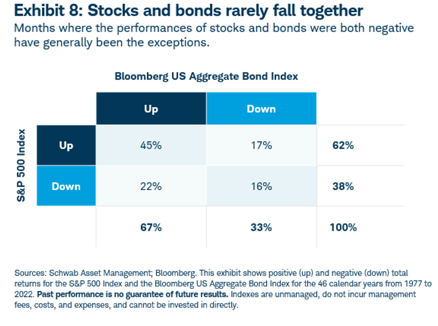 stocks