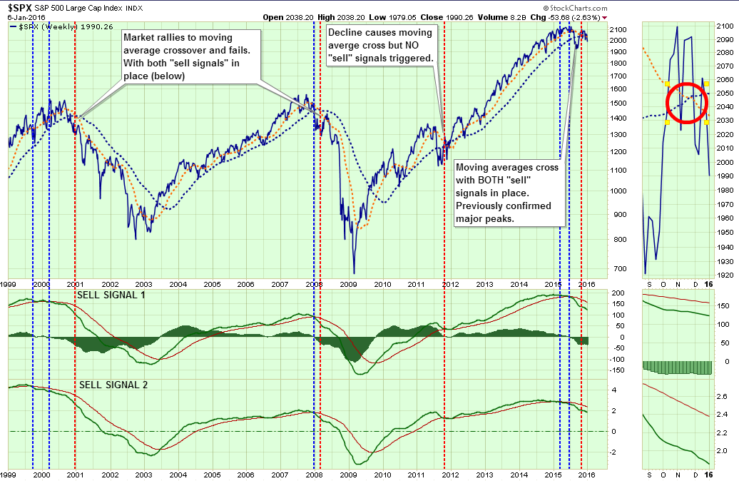 SP500-MarketUpdate-010716-2