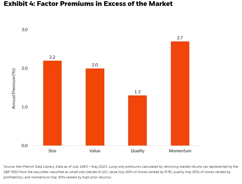Factor Premiums in Excess of the Market