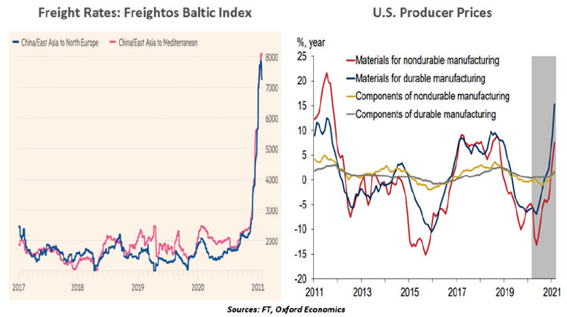 Weekly Economic Commentary - 03/26/21 - Chart 3