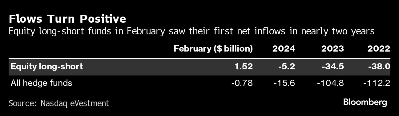 flows turn positive