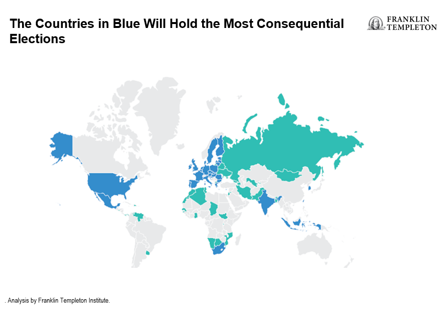 Which Are the Most Relevant Elections for International Investors