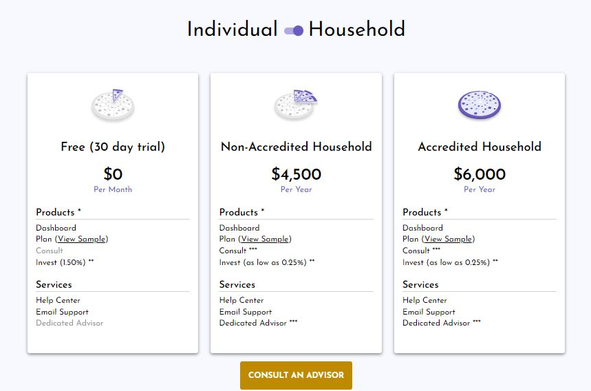 individual or household