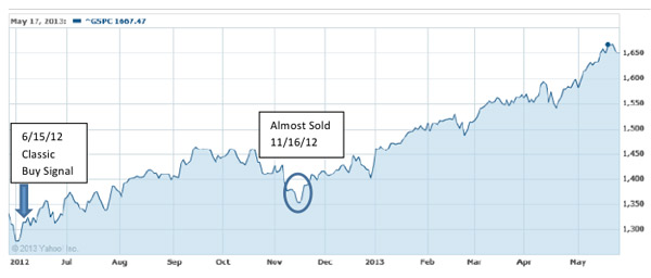 https://flexibleplan.com/hotline/5-28-13-chart.jpg