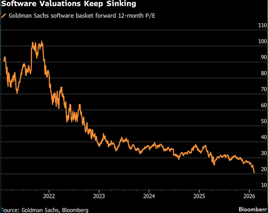 software valuations