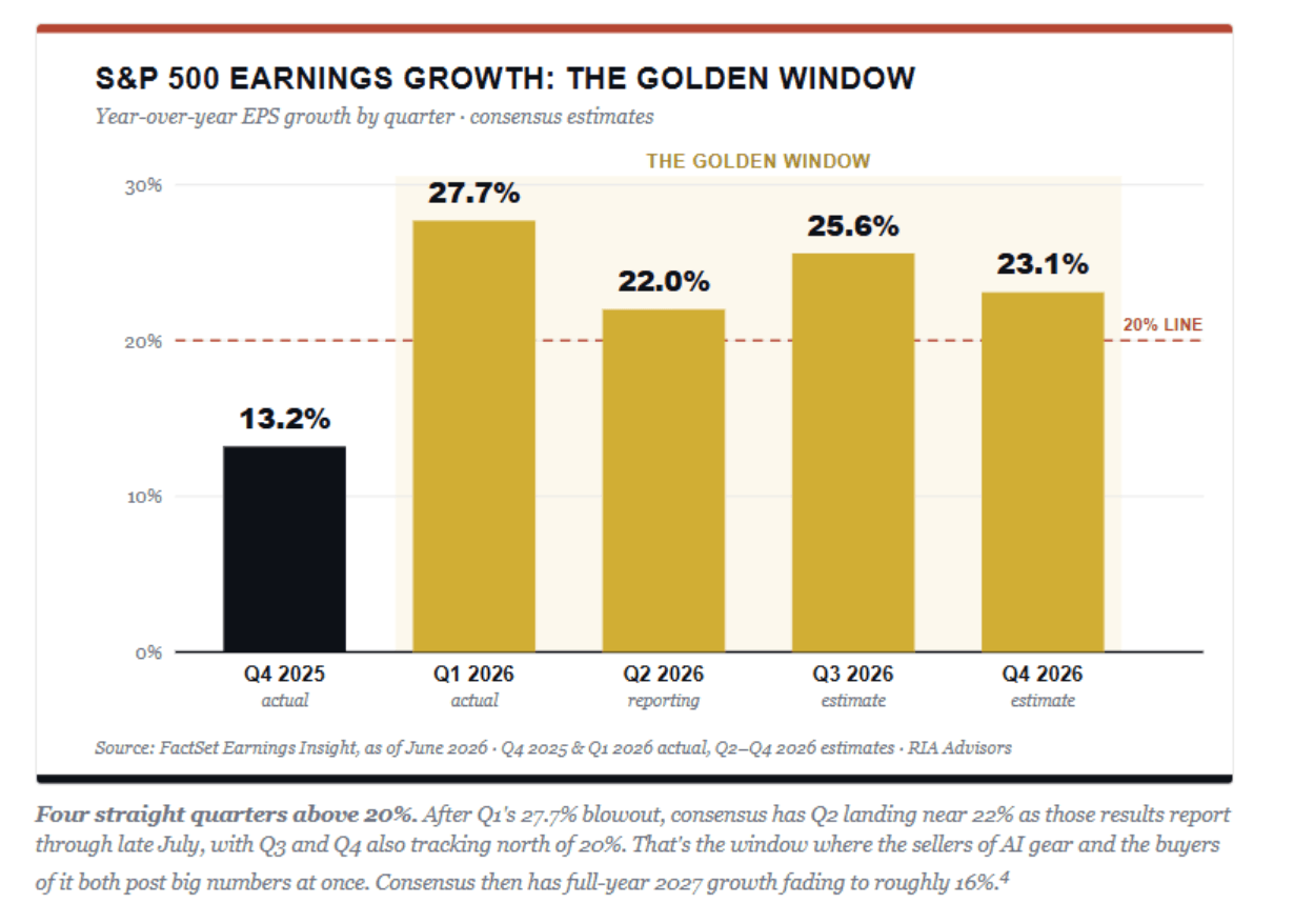S&P earnings growth