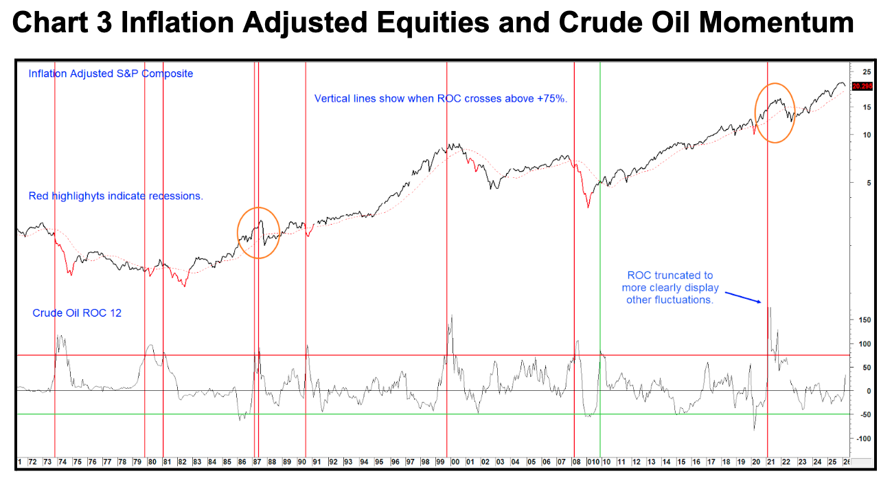 Chart 3 Inflation