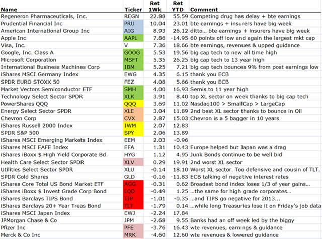 &ldquo;MarketMovers&rdquo;
