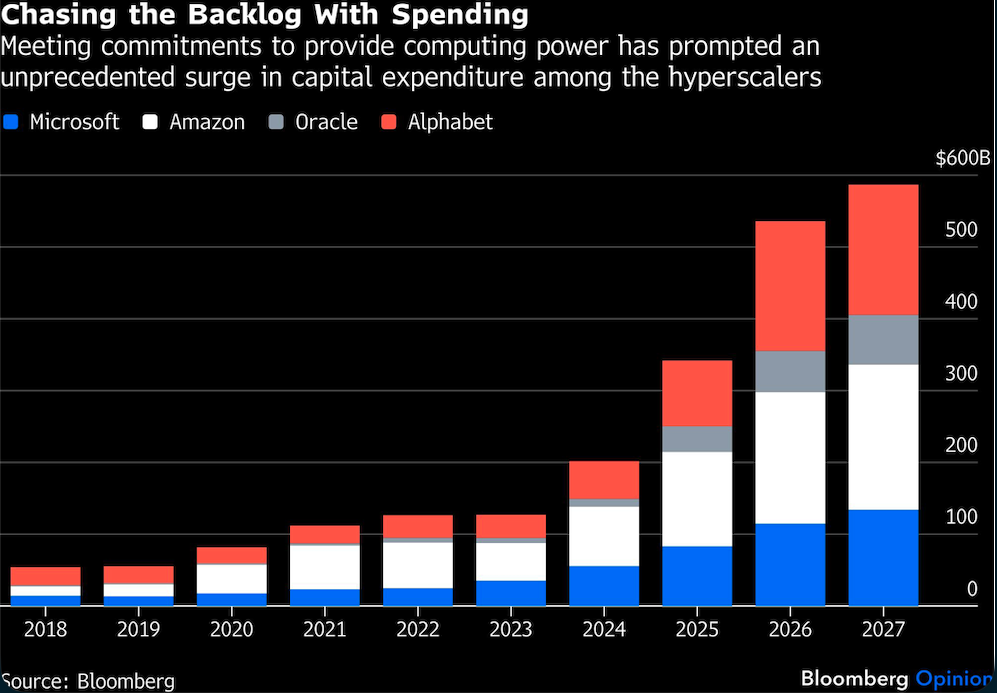 chasing the backlog