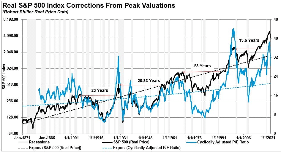 60/40 portfolio, 60/40 Portfolio Set To Outperform Over The Next Decade