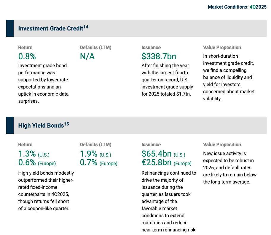 Investment grade